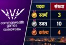 कॉमनवेल्थ गेम्स 2026- 17 पदकों के साथ 10वें स्थान पर भारत